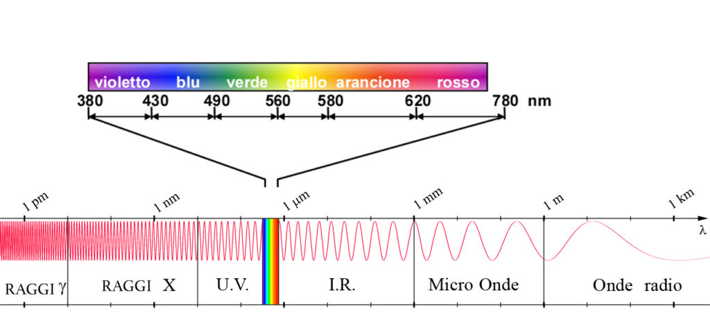 scopri il mondo affascinante di 'spettri e realtà', un viaggio tra mistero e verità, dove il soprannaturale incontra la vita quotidiana. esplora le storie inquietanti, le leggende e le esperienze che svelano il confine sottile tra ciò che vediamo e ciò che non possiamo spiegare.