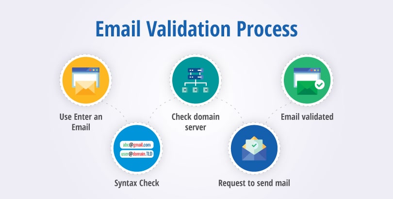 scopri il nostro validator email, lo strumento ideale per verificare la validità degli indirizzi email. assicurati che le tue comunicazioni raggiungano i destinatari giusti, riducendo il bounce e migliorando la tua reputazione online.