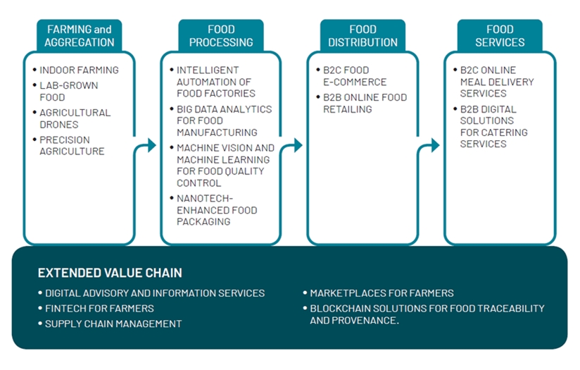 scopri come l'intelligenza artificiale sta rivoluzionando la supply chain agroalimentare. approfondisci le innovazioni e le soluzioni per ottimizzare i processi, ridurre gli sprechi e migliorare la sostenibilità nel settore.