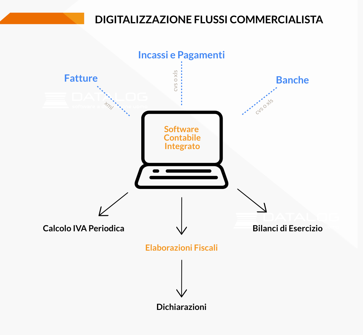 scopri le ultime innovazioni e strumenti di intelligenza artificiale per commercialisti nel 2024. ottimizza la tua attività e migliora l'efficienza con soluzioni all'avanguardia.