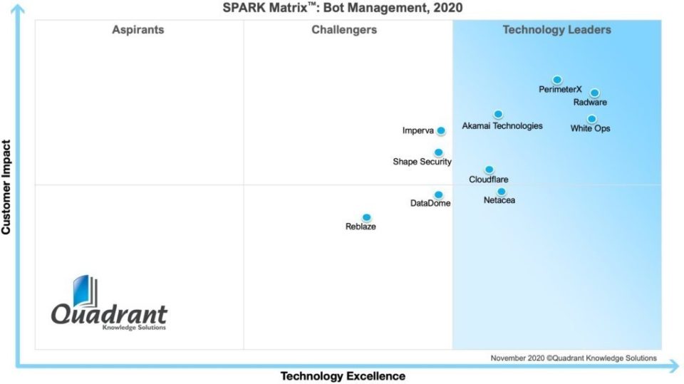 scopri come datadome protegge il tuo sito web dalle minacce online e garantisce la sicurezza dei tuoi dati. sfrutta le soluzioni all'avanguardia per la difesa contro gli attacchi informatici e assicurati un'esperienza utente senza interruzioni.