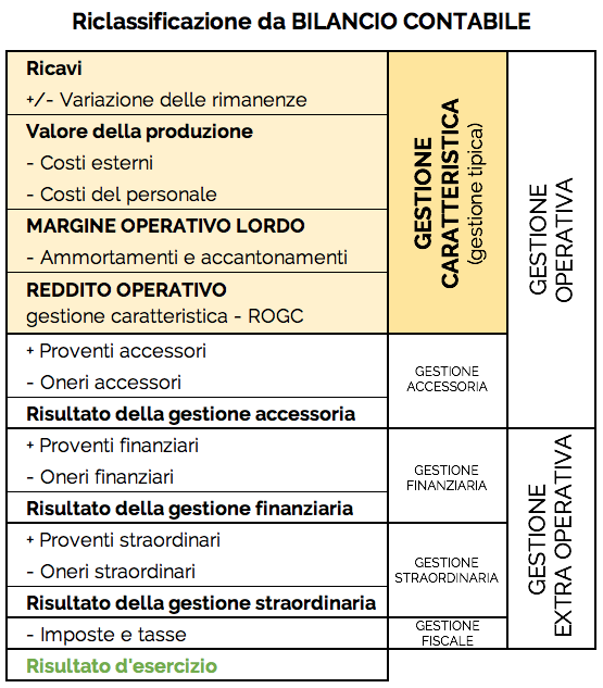 scopri le migliori strategie per la gestione dei costi nella tua azienda. ottimizza le spese, aumenta l'efficienza e migliora la redditività con consigli pratici e soluzioni innovative.