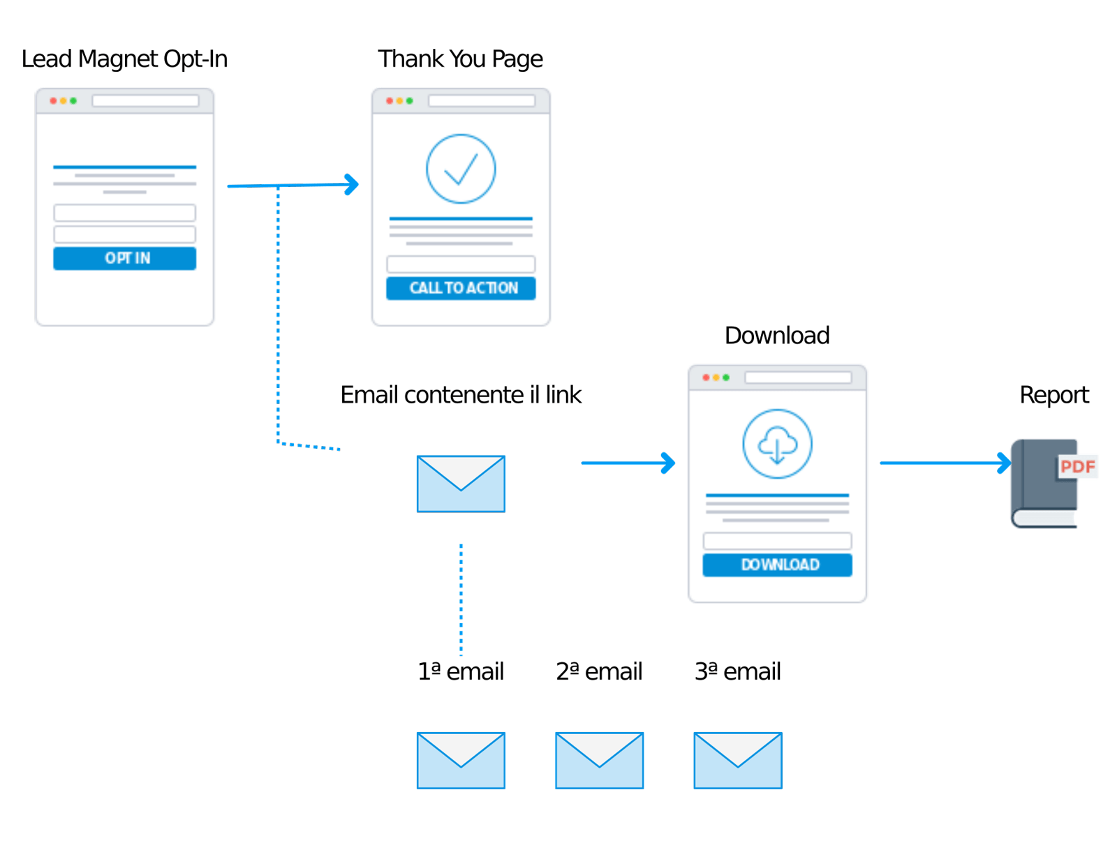 mailingvox è la soluzione innovativa per l'email marketing che ti aiuta a raggiungere i tuoi obiettivi business. scopri come migliorare le tue campagne, aumentare l'engagement e ottimizzare i tuoi risultati con strumenti avanzati e strategie mirate.