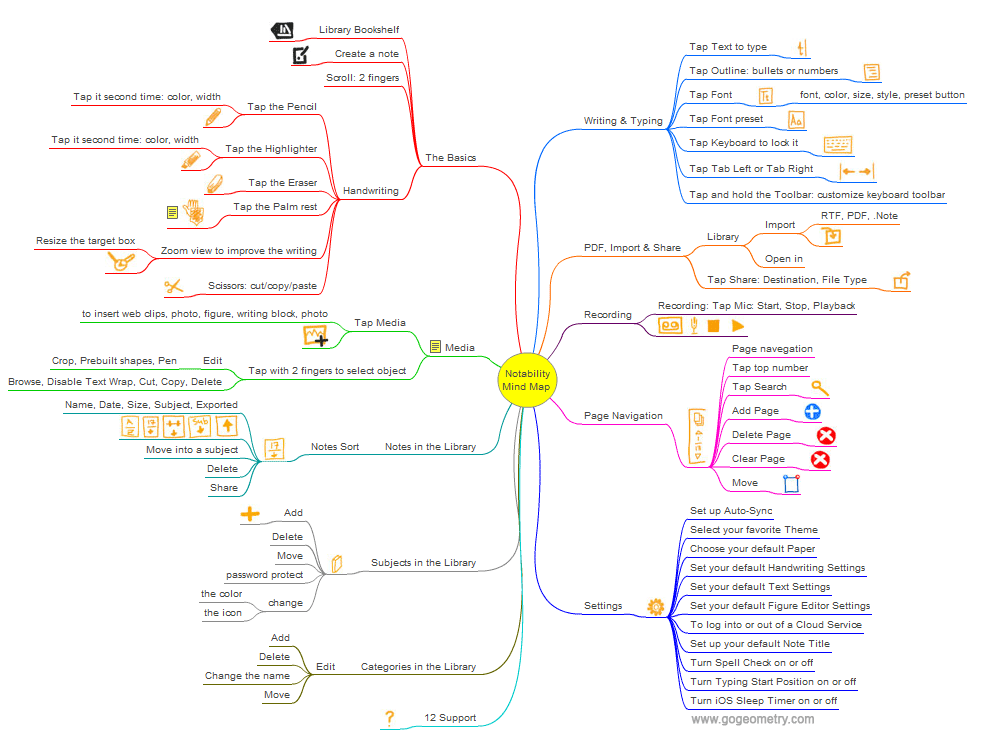 scopri notability, l'app innovativa per la presa di appunti che ti permette di organizzare, annotare e rivedere le tue idee con facilità. ideale per studenti e professionisti, notability combina note scritte a mano, registrazione audio e molto altro in un'unica interfaccia intuitiva.