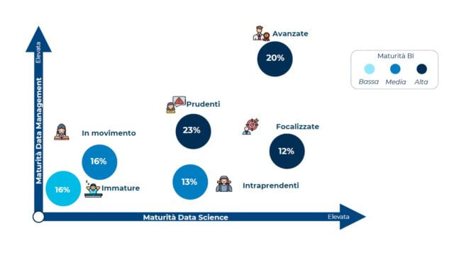 scopri come il potere dell'intelligenza artificiale può trasformare il tuo business. ottimizza processi, migliora l'efficienza e prendi decisioni più informate grazie alle soluzioni ai.