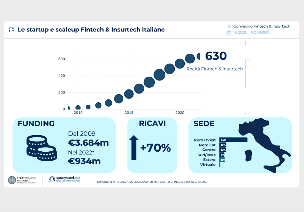 scopri come le startup di intelligenza artificiale stanno rivoluzionando il mercato e raggiungendo valutazioni miliardarie. esplora innovazioni, strategie e opportunità nel mondo delle tecnologie avanzate.