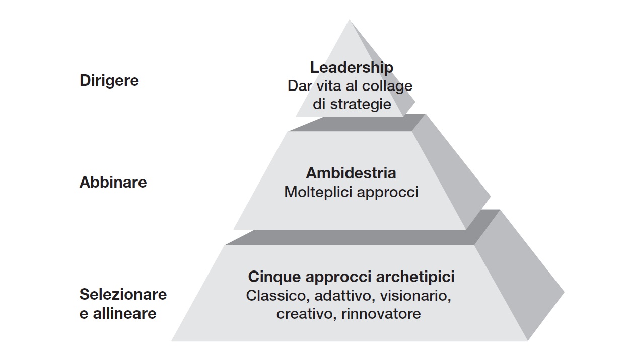 scopri le strategie aziendali vincenti che possono trasformare la tua impresa. approfondisci le migliori pratiche, case study e consigli utili per massimizzare il successo e raggiungere i tuoi obiettivi di business.