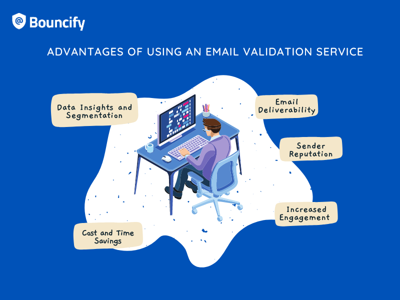 scopri il miglior validatore di email per garantire la qualità e l'affidabilità delle tue liste di contatti. verifica facilmente indirizzi email e migliora le tue campagne di marketing!