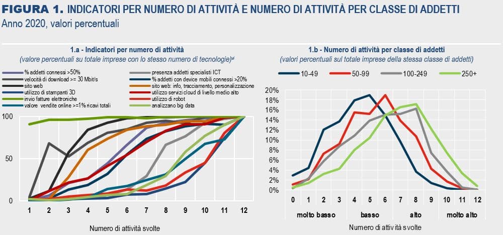 scopri whatagraph, la piattaforma innovativa che semplifica la reportistica. analizza e presenta i tuoi dati in modo chiaro e visivamente accattivante, ottimizzando i tuoi processi aziendali e migliorando ledecisioni strategiche.