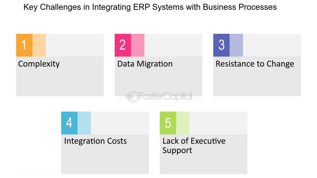 scopri come gestimum erp può trasformare la tua azienda attraverso un'ottimizzazione efficace dei processi. semplifica la gestione delle risorse, aumenta la produttività e migliora la pianificazione strategica con la nostra soluzione erp innovativa.