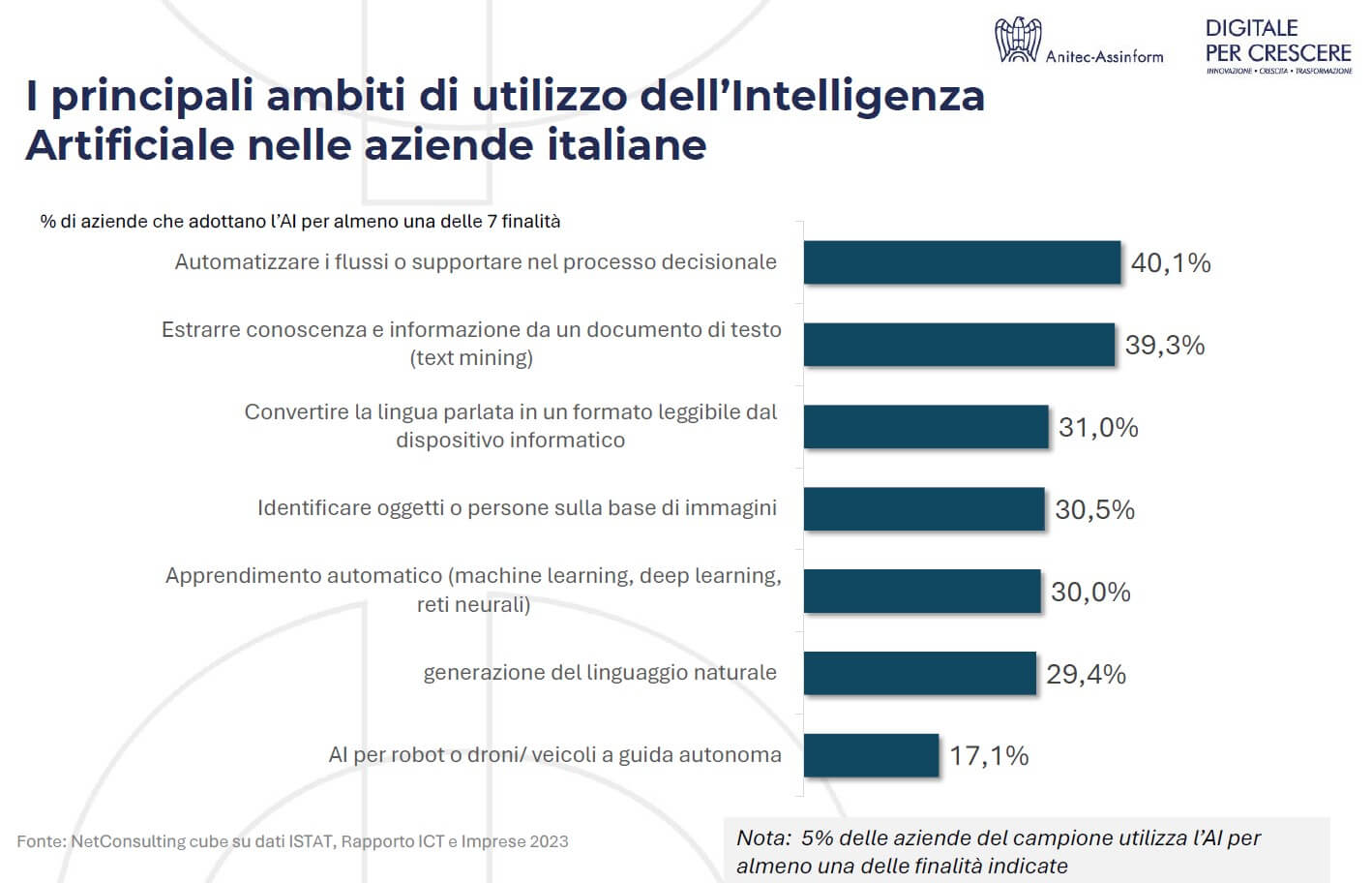 esplora il futuro delle interazioni con slido, la piattaforma innovativa che trasforma il modo in cui le persone si connettono e collaborano durante eventi, riunioni e conferenze.