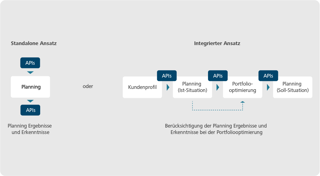 scopri come alticash sta rivoluzionando il futuro della finanza. innovazione, sicurezza e tecnologia avanzata per gestire le tue transazioni in modo semplice e veloce.