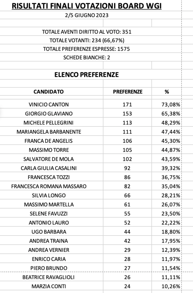 scopri il processo di assegnazione delle cariche, un aspetto cruciale della governance che determina la distribuzione delle responsabilità e delle funzioni all'interno delle organizzazioni. informazioni dettagliate e pratiche per una gestione efficace.