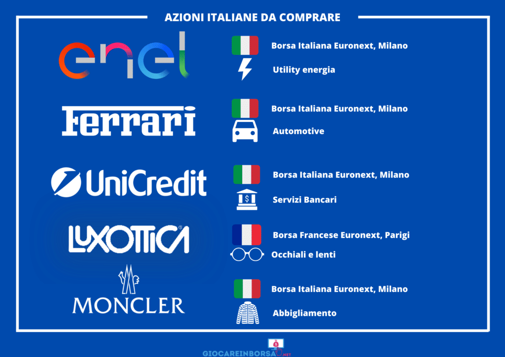 scopri le migliori azioni da vendere in italia. approfitta delle opportunità di mercato e trova strategie vincenti per massimizzare i tuoi investimenti.