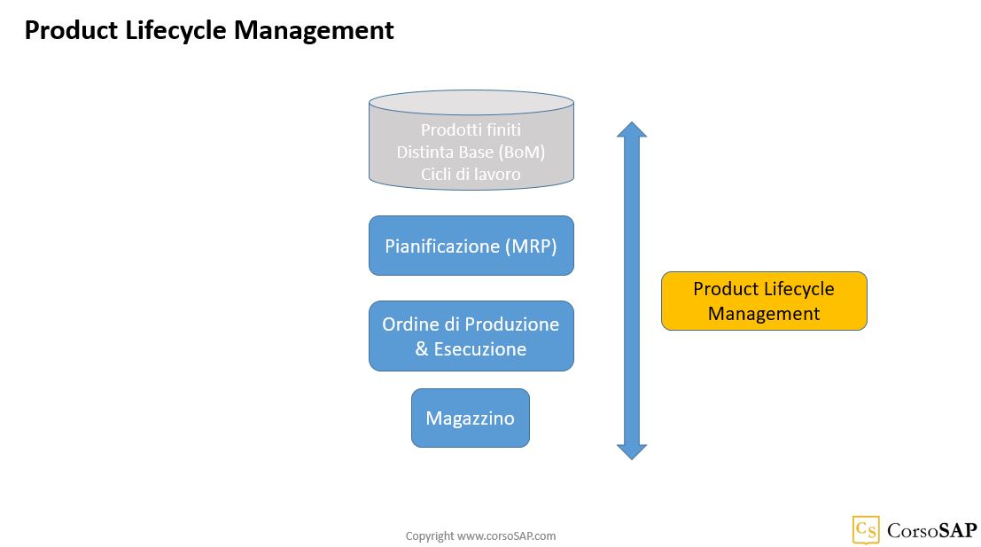 scopri come gestimum erp può ottimizzare la gestione della tua azienda. soluzioni innovative per migliorare l'efficienza, semplificare i processi e massimizzare i profitti.