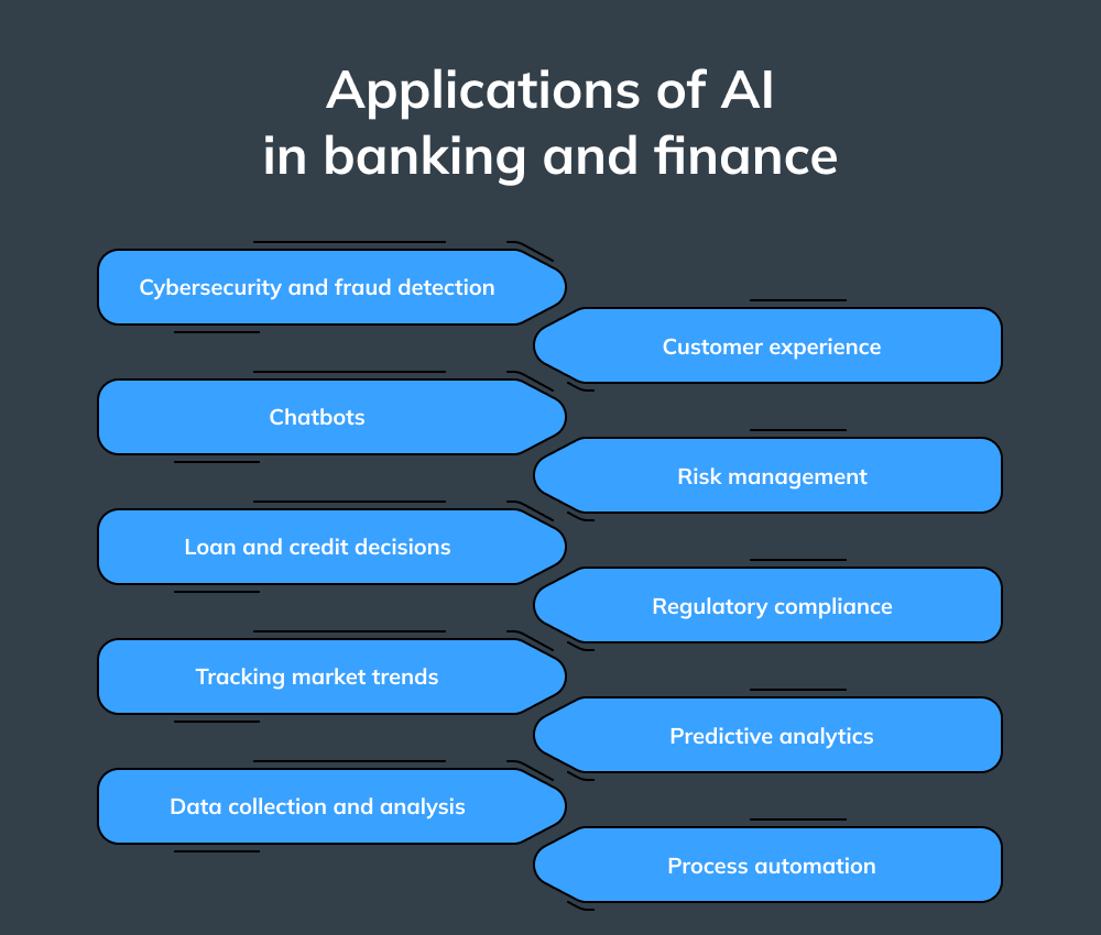 scopri come l'intelligenza artificiale sta trasformando il settore bancario. approfondisci le opportunità e le sfide del lavoro in banca nell'era dell'ia.