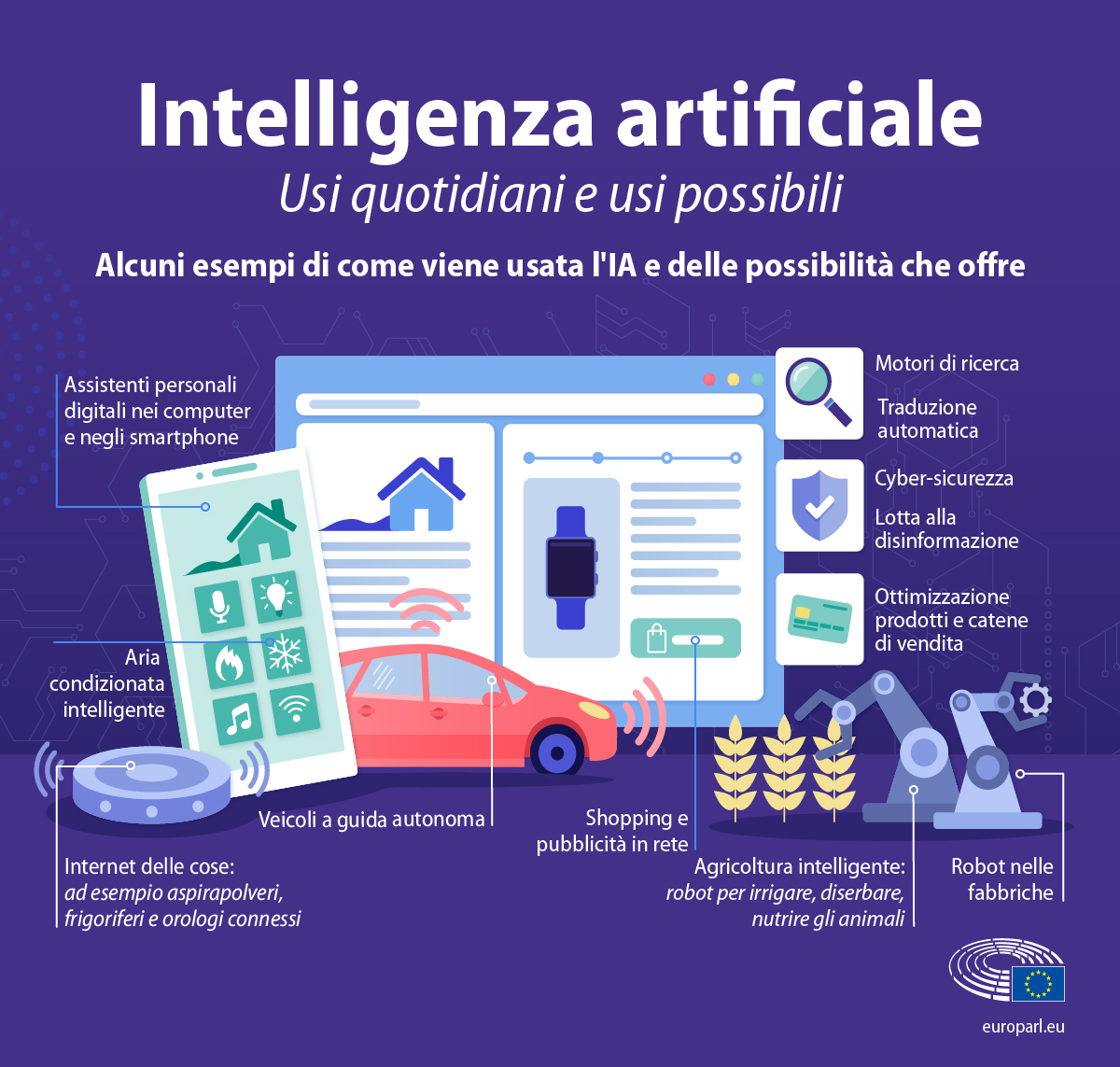 scopri come l'intelligenza artificiale sta trasformando la vita quotidiana, migliorando l'efficienza, la comunicazione e l'innovazione in vari settori. un viaggio affascinante tra tecnologia e vita.