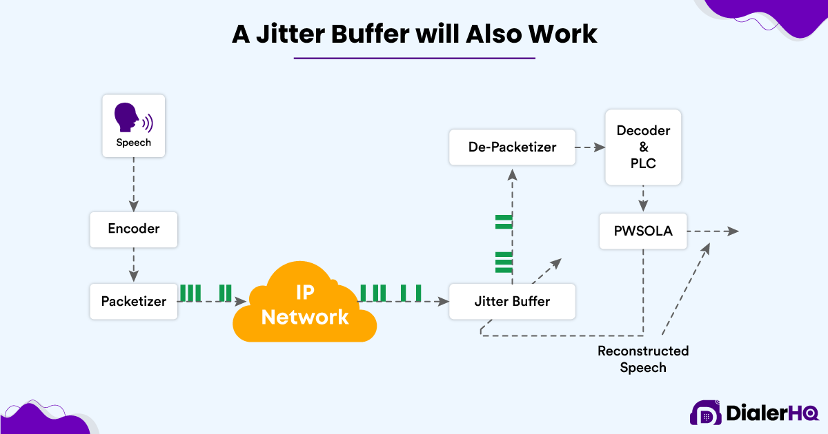 scopri il mondo del jitter: un'analisi approfondita su come le variazioni nella latenza possono influenzare la qualità delle tue connessioni di rete e come ottimizzarle per un'esperienza utente senza interruzioni.