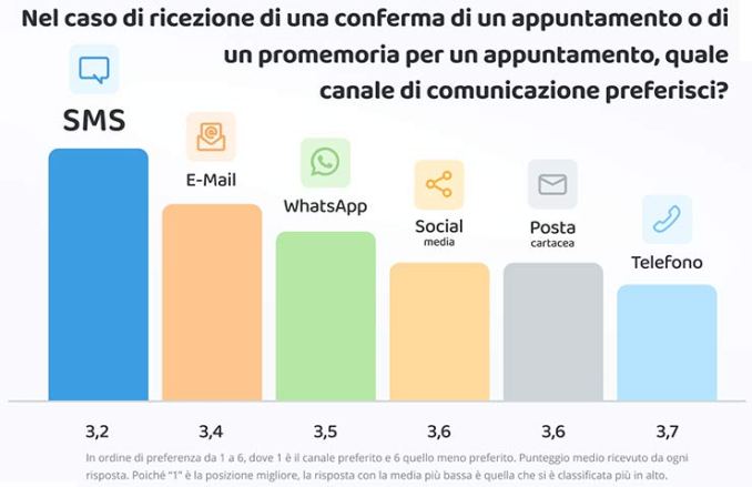 scopri la nostra piattaforma innovativa che trasforma la comunicazione aziendale. semplifica i processi, migliora la collaborazione e potenzia il tuo business con strumenti all'avanguardia. unisciti a noi per una comunicazione efficace e dinamica!