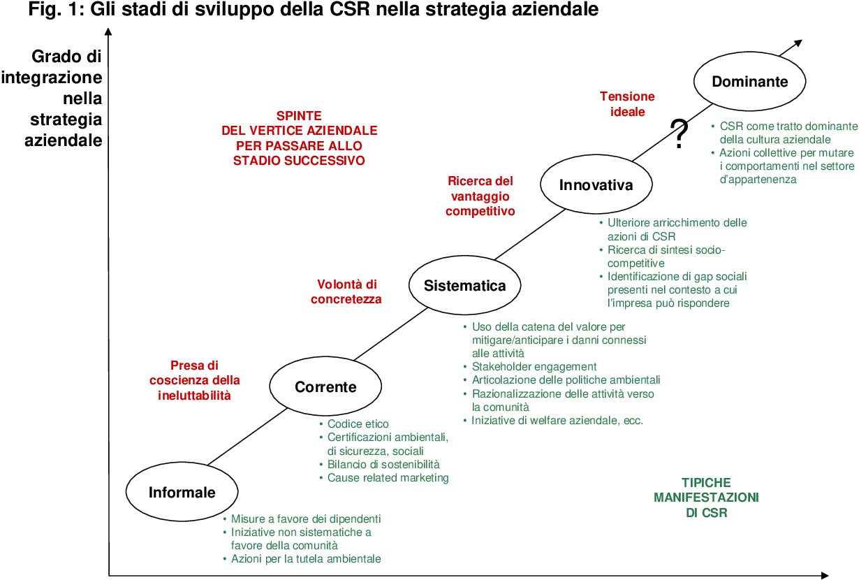 scopri una strategia innovativa che trasforma la tua azienda e guida al successo. approfondisci le tecniche all'avanguardia per ottimizzare processi e migliorare la competitività nel mercato attuale.