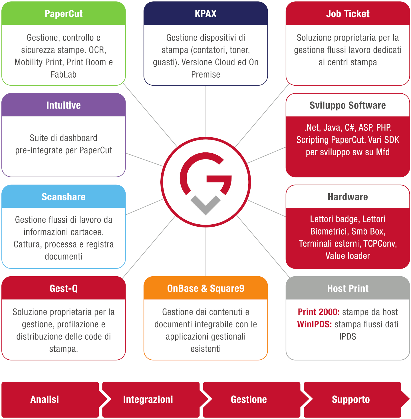 scopri subly, la soluzione innovativa per ottimizzare i tuoi contenuti. semplifica il processo di creazione e distribuzione, aumentando l'engagement del tuo pubblico con funzionalità all'avanguardia.