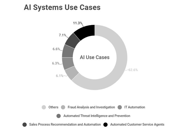 scopri come superare le sfide poste dall'intelligenza artificiale. approfondisci strategie, tecniche e innovazioni per affrontare l'era digitale e massimizzare il tuo potenziale.