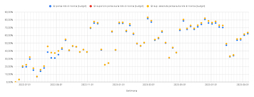 scopri come ottimizzare le tue campagne pubblicitarie attraverso un'analisi approfondita. migliora il roi e massimizza i risultati con strategie basate sui dati.