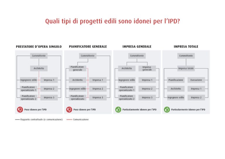 scopri deskpro, la soluzione ideale per la gestione dei progetti. organizza, pianifica e collabora in modo efficace per raggiungere i tuoi obiettivi. semplifica il tuo lavoro con strumenti intuitivi e funzioni avanzate.