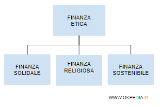 scopri come la finanza solidale può trasformare le tue scelte d'investimento in un'opportunità per generare impatto sociale. unisciti a noi per esplorare iniziative che promuovono il benessere delle comunità e la sostenibilità ambientale.