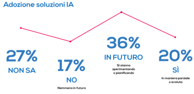 scopri come le azioni nell'ambito dell'intelligenza artificiale stanno trasformando il mondo degli investimenti e influenzando il futuro della tecnologia. approfondisci le opportunità, le sfide e le ultime tendenze nel settore.