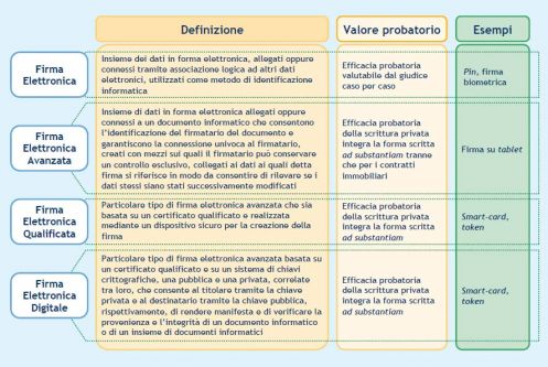 scopri come la firma elettronica innovativa può semplificare la tua gestione documentale. unisciti alla rivoluzione digitale e garantisci sicurezza e validità legale ai tuoi contratti e documenti, con soluzioni all'avanguardia.