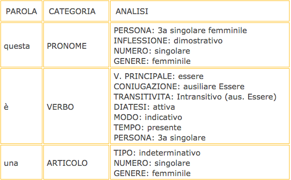 scopri come un analisi correttore grammatico può migliorare la tua scrittura! esplora strumenti e tecniche per perfezionare la grammatica e il lessico dei tuoi testi.