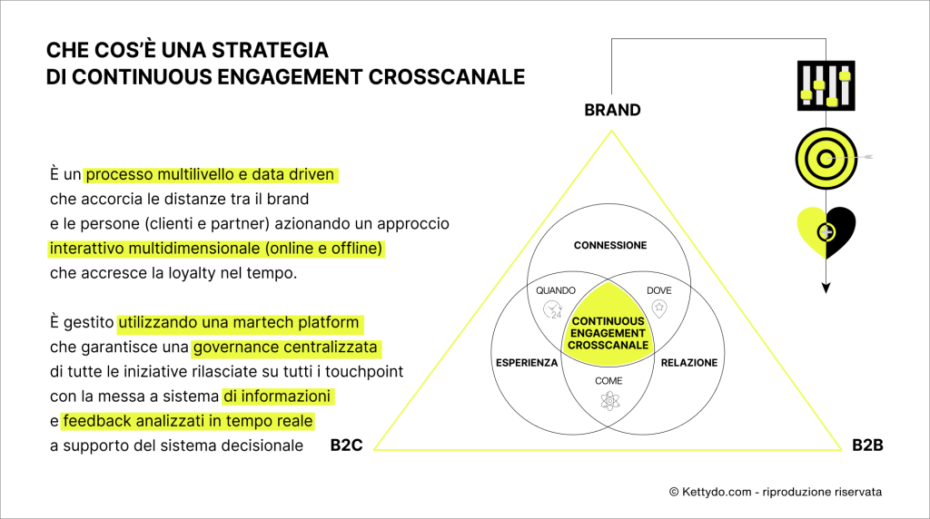 scopri come gainsight può migliorare l'engagement dei clienti, fornendo strumenti avanzati per la gestione delle relazioni e l'ottimizzazione dell'esperienza utente. sfrutta i dati per creare connessioni significative e aumentare la fidelizzazione.