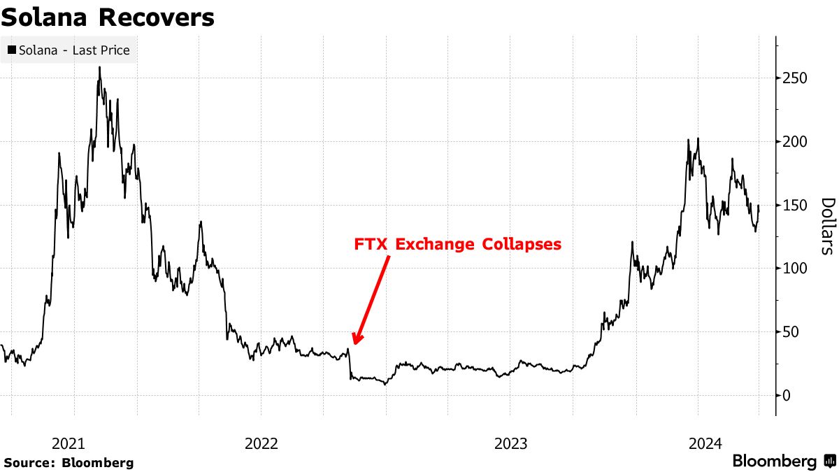 scopri come integrare l'ai e gli etf solana nel tuo portafoglio. approfondisci le potenzialità delle tecnologie emergenti e delle criptovalute con i nostri consigli esperti.