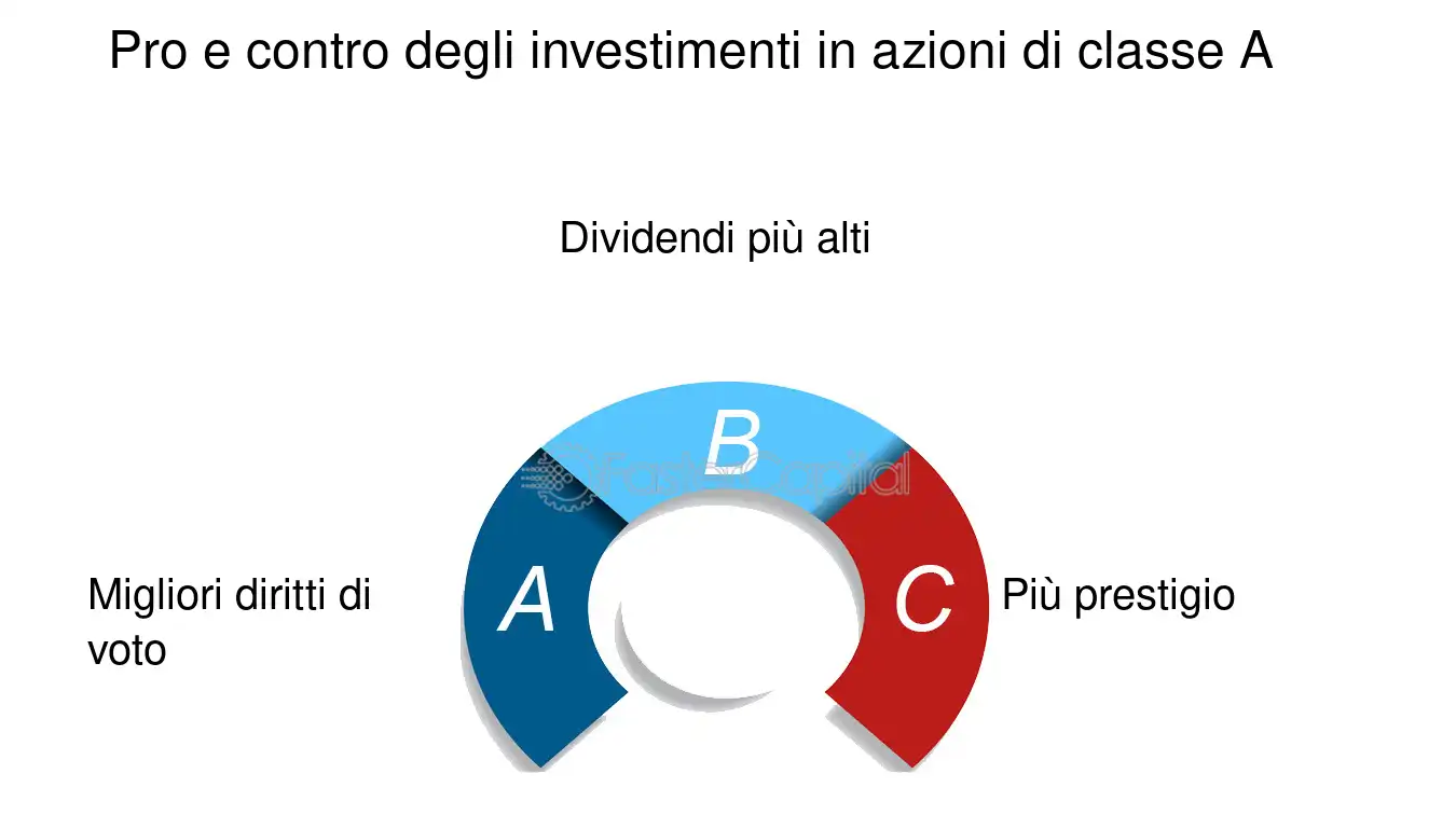 scopri la borsa pro, la soluzione ideale per investitori che desiderano massimizzare i propri guadagni. approfitta di strategie avanzate e strumenti innovativi per investire con successo nel mercato finanziario.