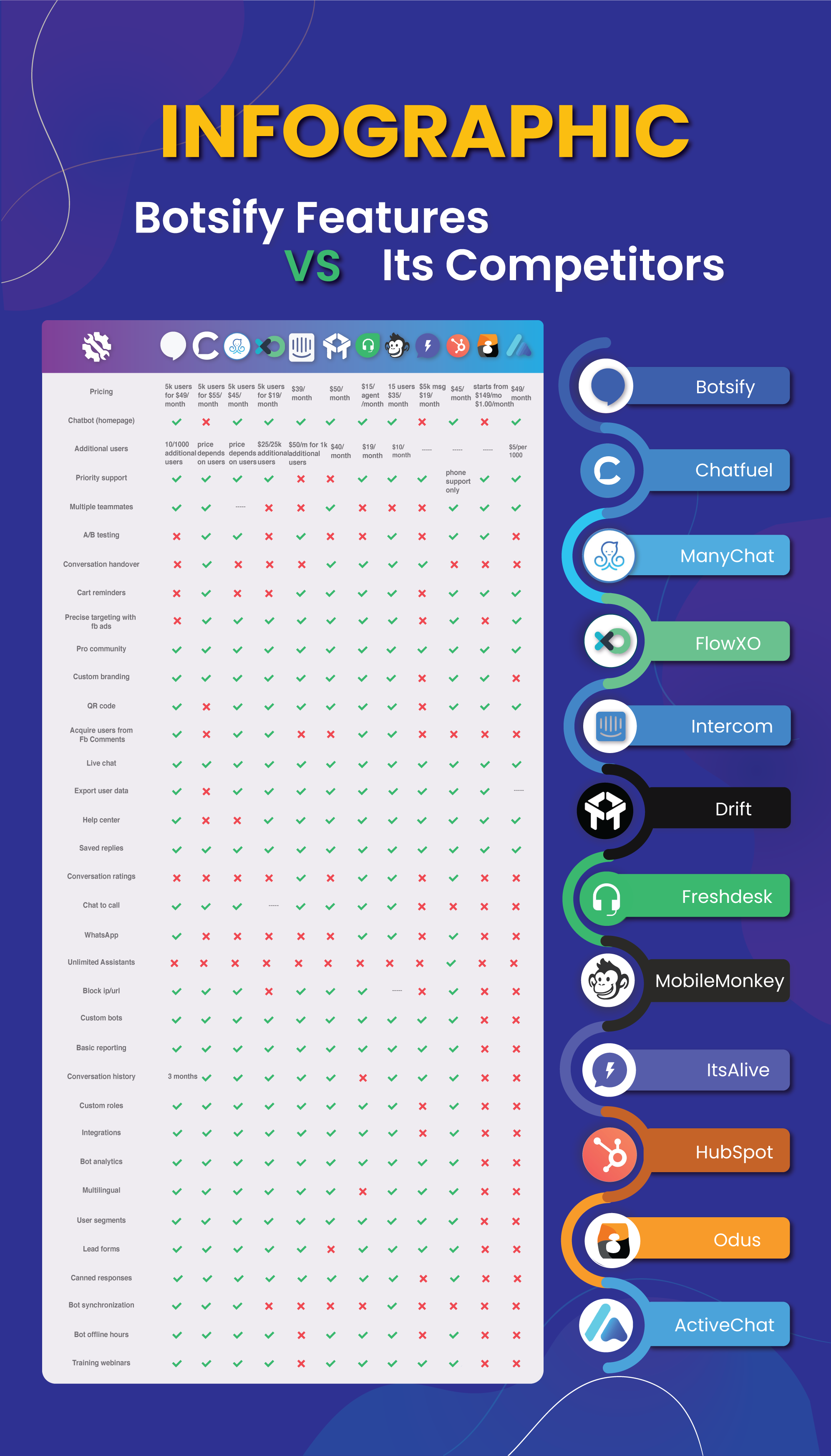 scopri botsify, la piattaforma ideale per creare chatbot interattivi e personalizzati. ottimizza la tua comunicazione e migliora l'esperienza utente con strumenti facili da usare e supporto dedicato.