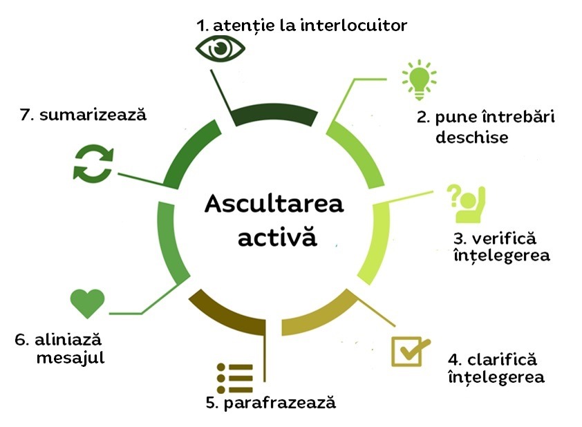 scopri l'arte di comunicare efficacemente: tecniche, strategie e segreti per migliorare le tue abilità comunicative in ogni situazione.