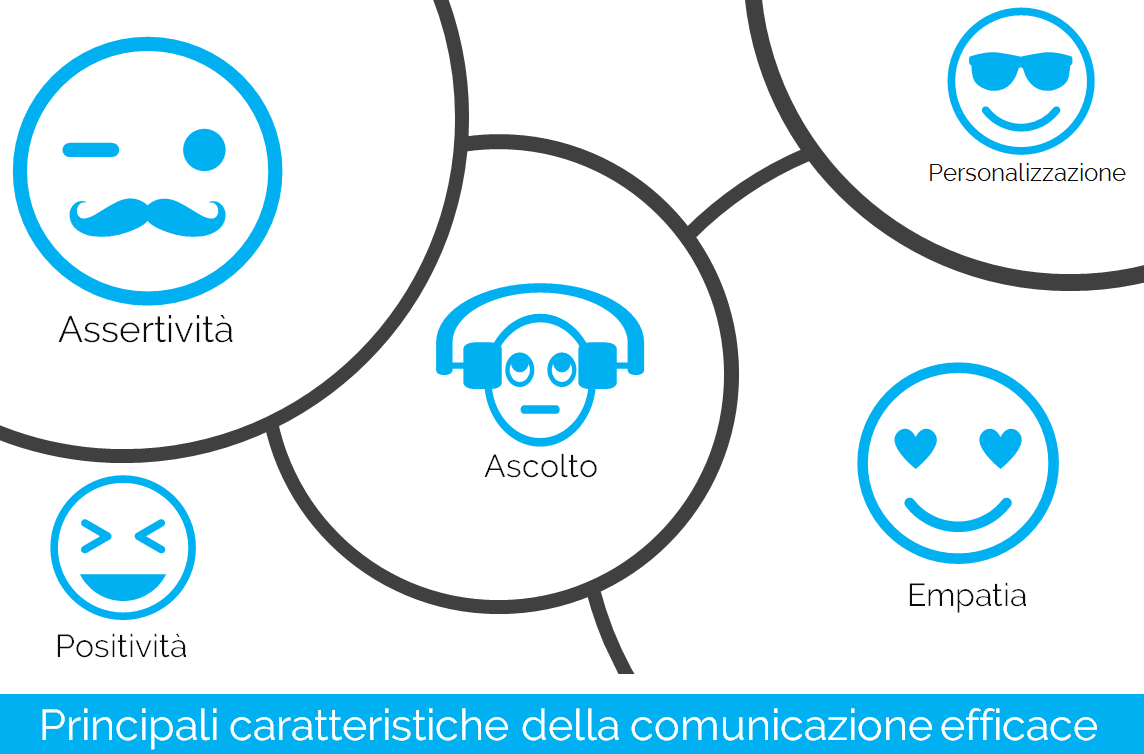 scopri come migliorare la tua comunicazione efficace per creare relazioni durature e raggiungere i tuoi obiettivi. strategie pratiche e consigli utili per interagire al meglio con gli altri.