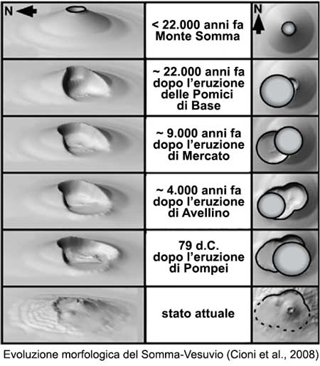 scopri l'affascinante fenomeno dell'eruzione del vesuvio, esplorando i suoi effetti storici, culturali e scientifici attraverso l'intelligenza artificiale. un viaggio tra storia e tecnologia per comprendere meglio questo straordinario vulcano.