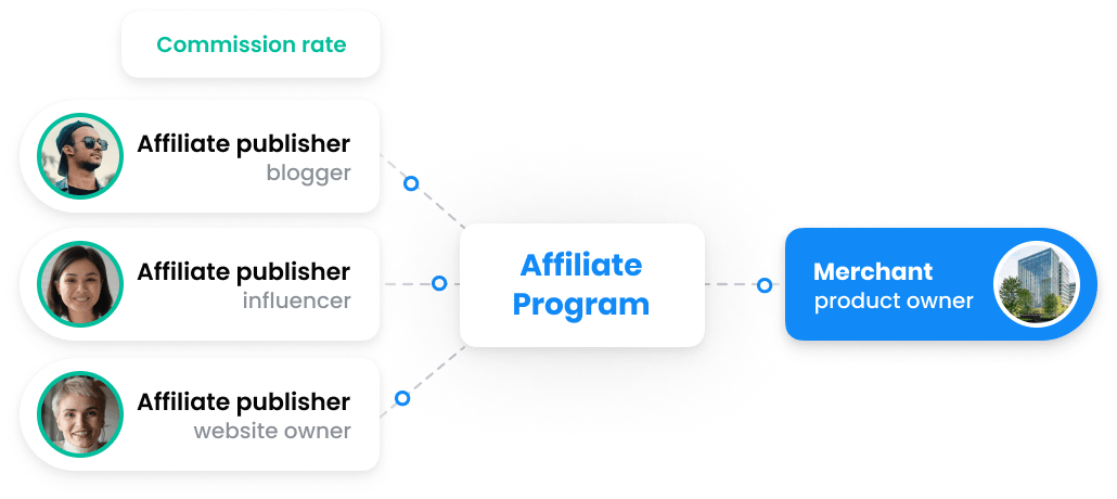 scopri come gestire efficacemente le tue affiliazioni con post affiliate pro. ottimizza le tue campagne, aumenta i tuoi guadagni e semplifica la gestione delle tue reti di affiliazione con il nostro software all'avanguardia. inizia oggi!